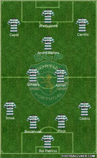 Sporting Clube de Portugal - SAD Formation 2012