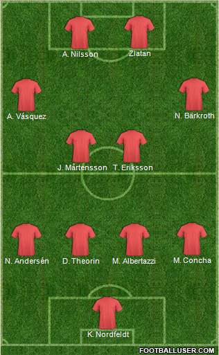 Football Manager Team Formation 2012