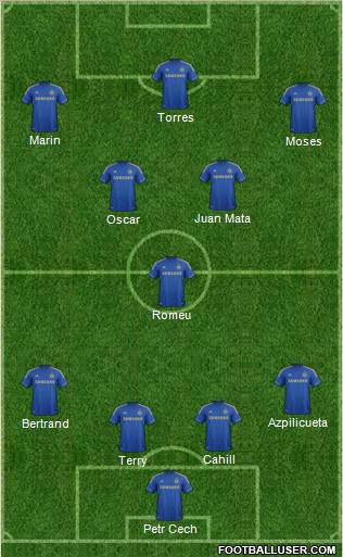 Chelsea Formation 2012