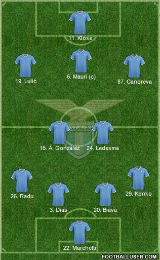 S.S. Lazio Formation 2012