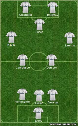 Tottenham Hotspur Formation 2012