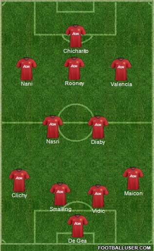 Manchester United Formation 2012