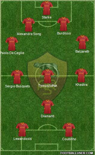 AS Roma Formation 2012