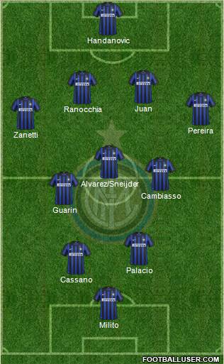 F.C. Internazionale Formation 2012