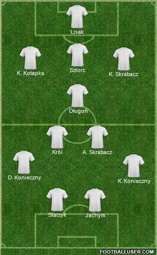 Dream Team Formation 2012