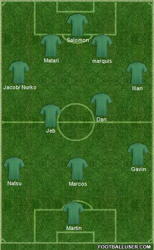 Football Manager Team Formation 2012