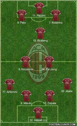 A.C. Milan Formation 2012
