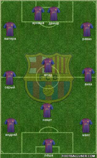 F.C. Barcelona B Formation 2012