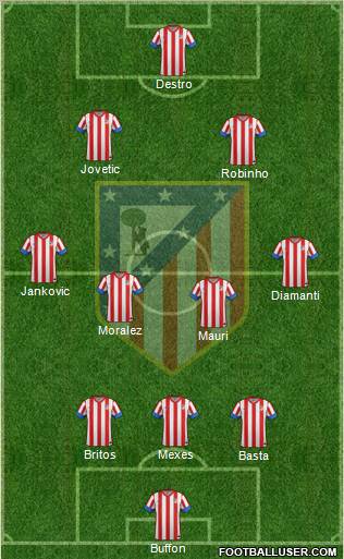 C. Atlético Madrid S.A.D. Formation 2012