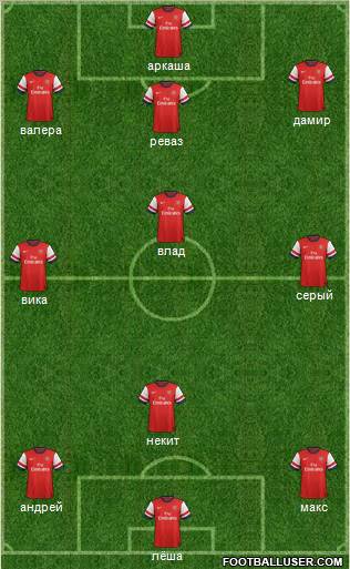 Arsenal Formation 2012