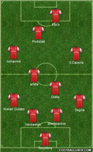 Arsenal Formation 2012