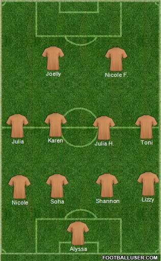 Football Manager Team Formation 2012