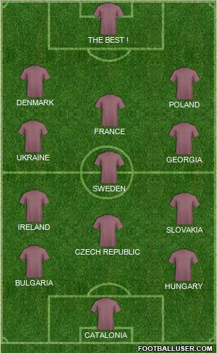 Dream Team Formation 2012