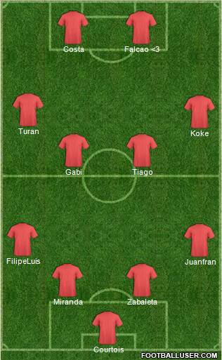 Euro 2012 Team Formation 2012