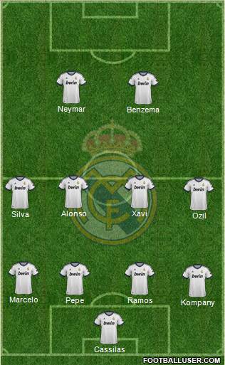 Real Madrid C.F. Formation 2012