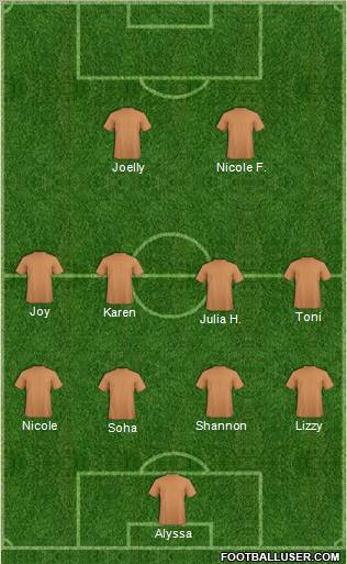 Football Manager Team Formation 2012