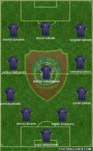 FK Zeta Golubovci Formation 2012