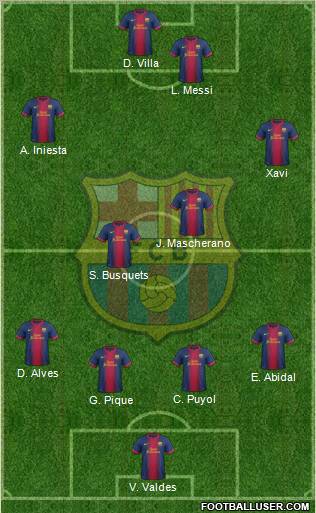 F.C. Barcelona Formation 2012