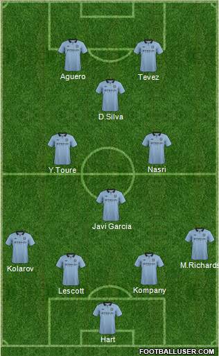Manchester City Formation 2012