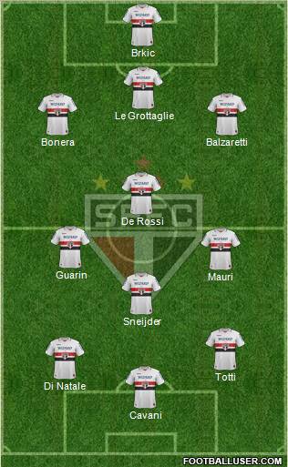 São Paulo FC Formation 2012