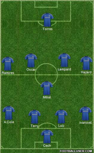 Chelsea Formation 2012
