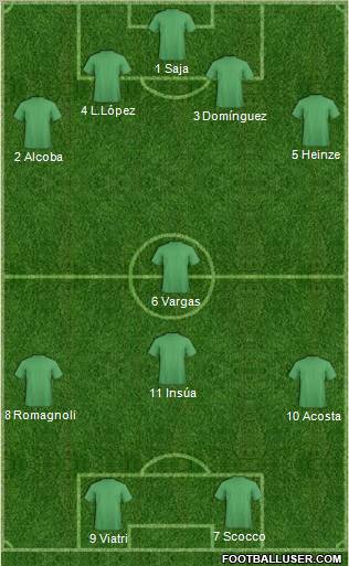Football Manager Team Formation 2012