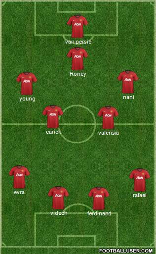 Manchester United Formation 2012