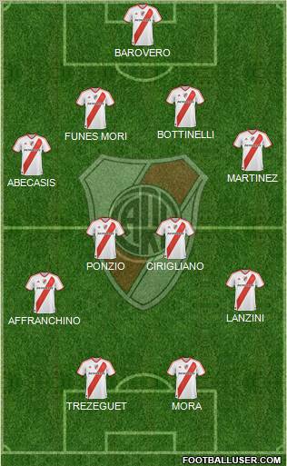 River Plate Formation 2012
