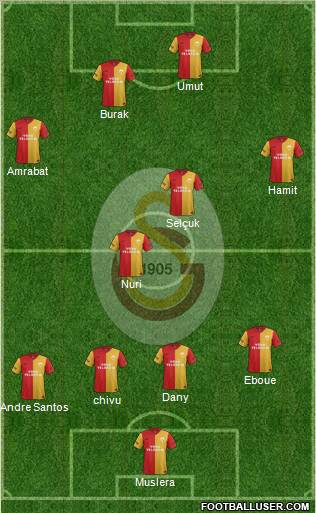 Galatasaray SK Formation 2012