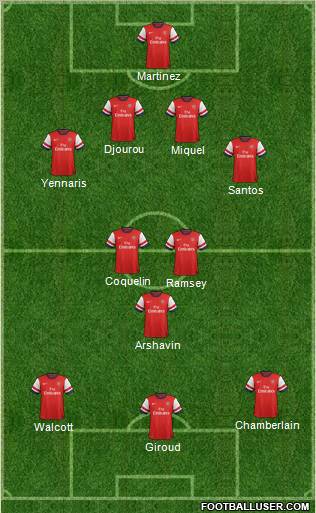 Arsenal Formation 2012