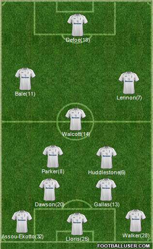 Tottenham Hotspur Formation 2012