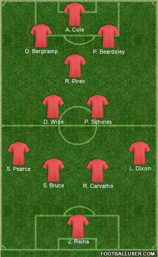 Dream Team Formation 2012