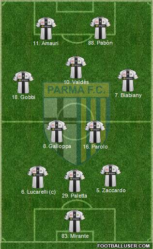 Parma Formation 2012
