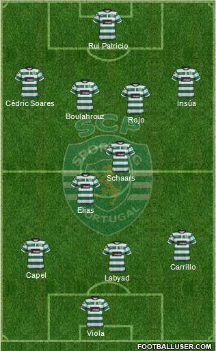 Sporting Clube de Portugal - SAD Formation 2012
