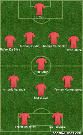 Dream Team Formation 2012