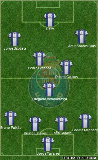 Futebol Clube do Porto - SAD Formation 2012