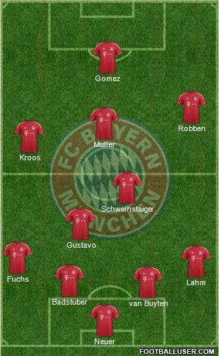 FC Bayern München Formation 2012