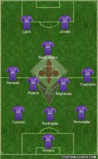 Fiorentina Formation 2012