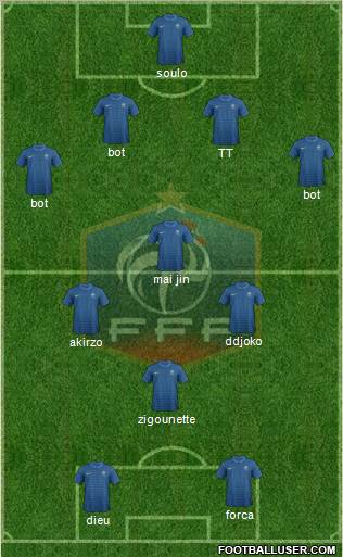 France Formation 2012