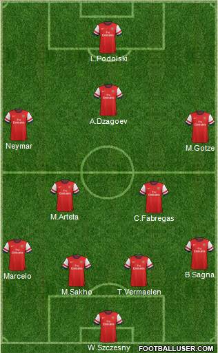 Arsenal Formation 2012