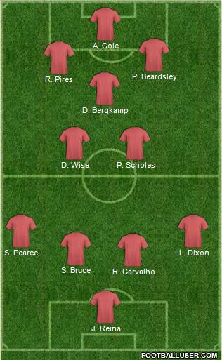 Championship Manager Team Formation 2012