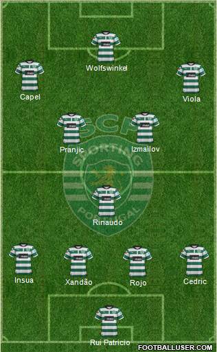 Sporting Clube de Portugal - SAD Formation 2012