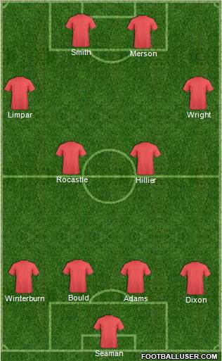 Dream Team Formation 2012