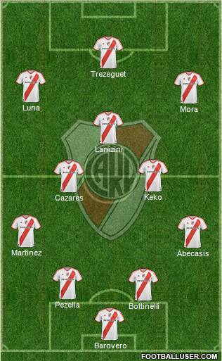River Plate Formation 2012