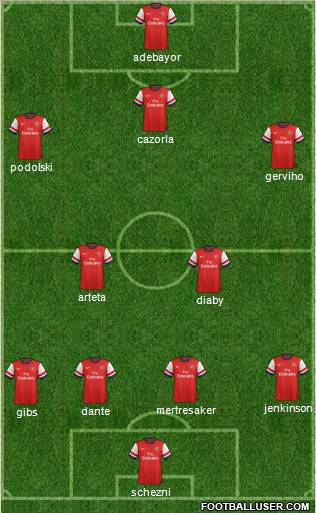 Arsenal Formation 2012
