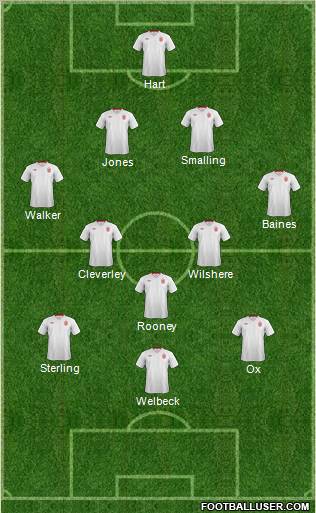 England Formation 2012
