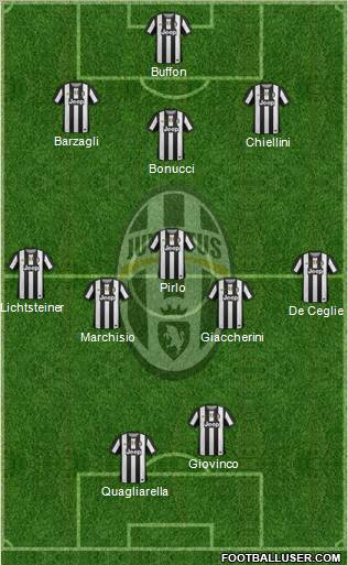 Juventus Formation 2012