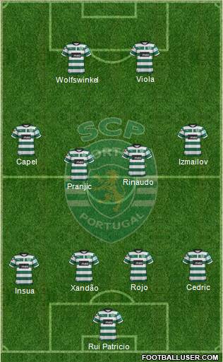 Sporting Clube de Portugal - SAD Formation 2012