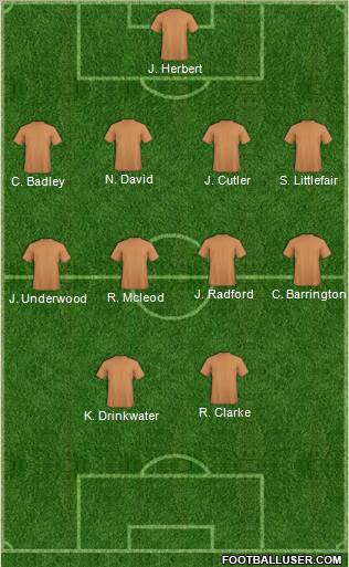 Dream Team Formation 2012
