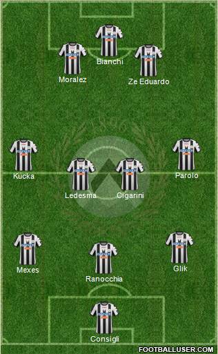 Udinese Formation 2012